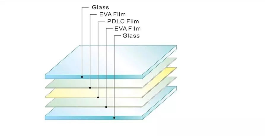 smart lamination film for home