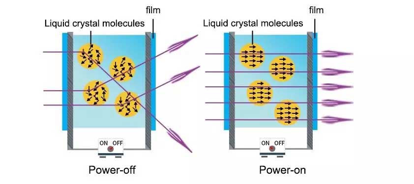 smart lamination film for home